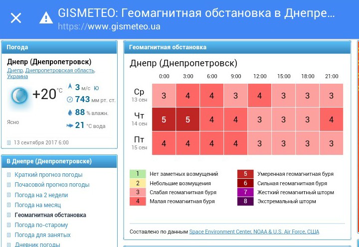Завтра геомагнитная