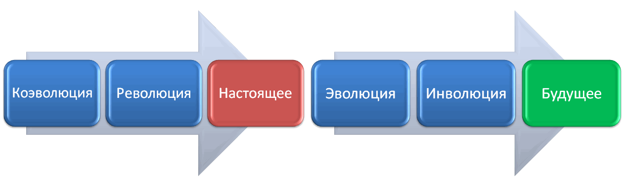 ВОЛЯ ДУХА (Вселенин Владимир Мирославович) / Стихи.ру