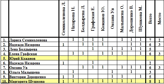 Субботнее кафе 4. Вечер второй
