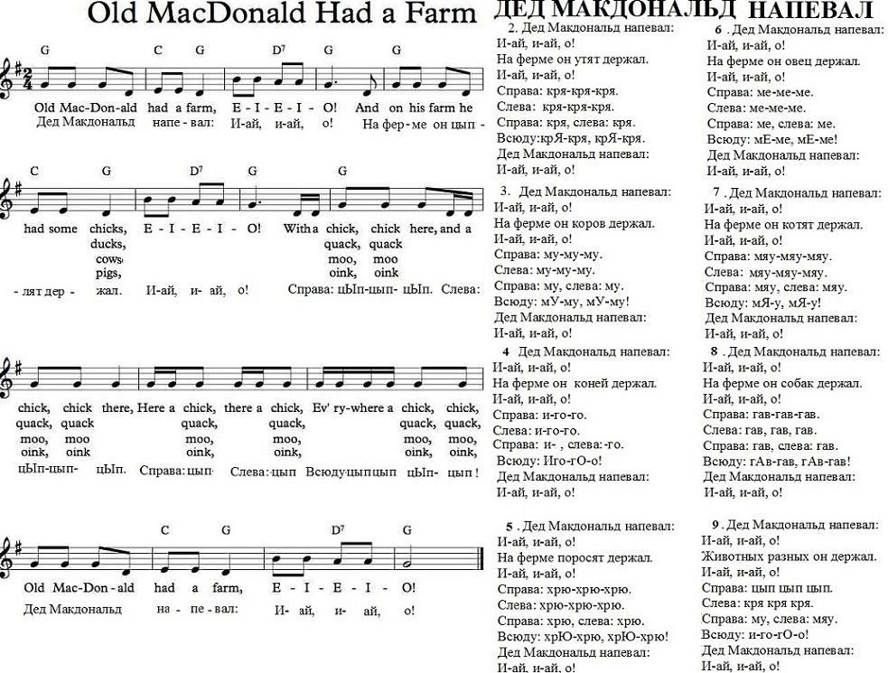Текст песни про стар. У старого Макдональда была ферма на русском текст. Старый Мак на ферме жил Ноты. Песенка old MACDONALD. Старый Макдональд песня.