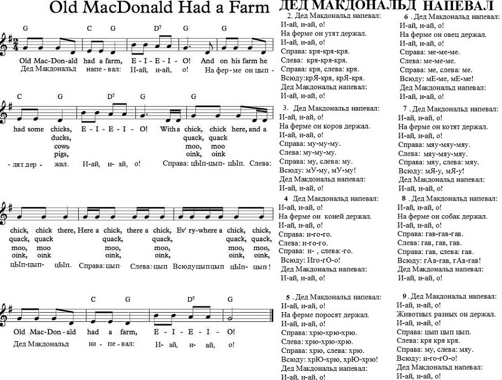 Перевод песни нот. У старого Макдональда была ферма на русском текст. Старый Мак на ферме жил Ноты. Песенка old MACDONALD. Старый Макдональд песня.