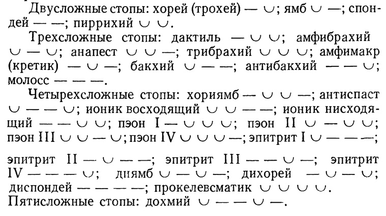 размеры стихотворений ямб хорей дактиль амфибрахий анапест. ямб или хорей схема. стихи ямб хорей дактиль амфибрахий анапест. доктатель ашфибрахий анапист. ямб хорей дактиль амфибрахий примеры.