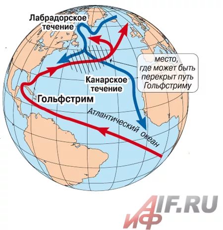 Неотвратное явленье...