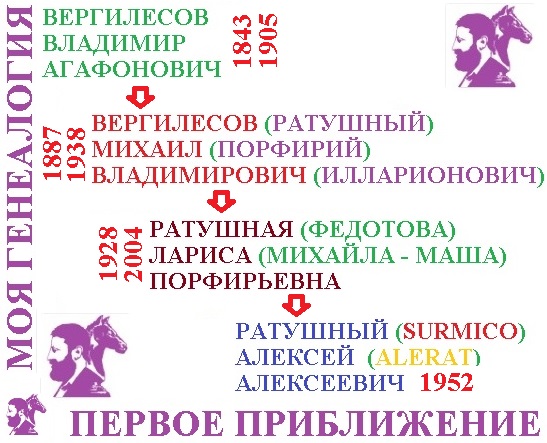 Генеалогия моя