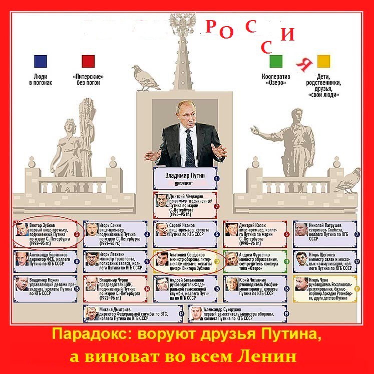 Вертикаль власти в россии схема на государственном уровне