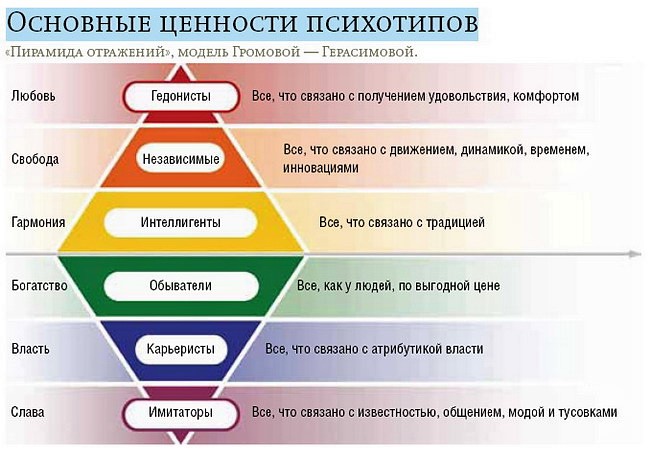 Картинки КАКИЕ СУЩЕСТВУЮТ ТИПЫ ЛИДЕРСТВА