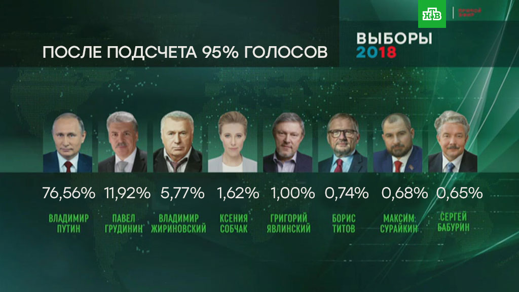 Поработаем