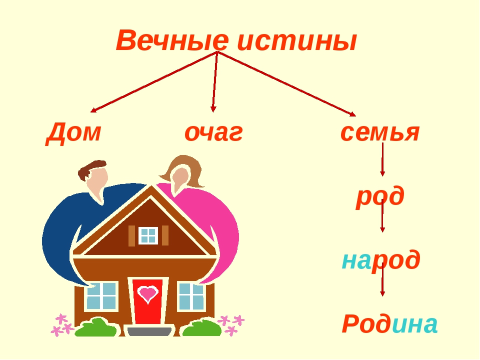 Род и семья дом и семья