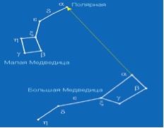 Координаты мироздания не постоянные в веках