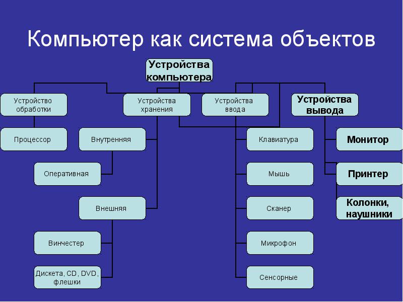 18. Стих про ПК как систему