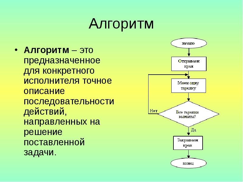 26. Стих про то, что такое алгоритм (Жидких Виталий Николаевич) / Стихи.ру