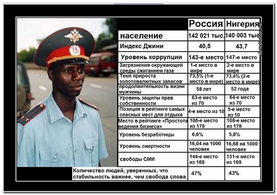 Про Зимбабу
