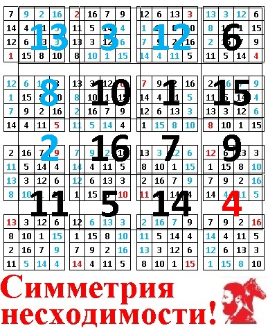 Но чего же ждать от близких