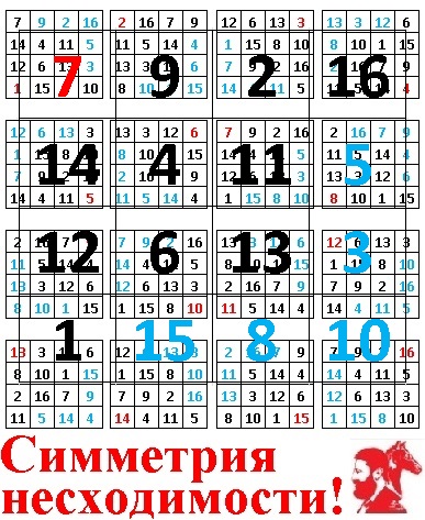 Пятёрка избегает цифры семь