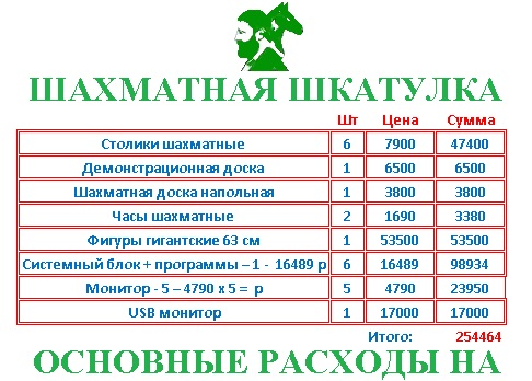 Давай опишем эту базу!