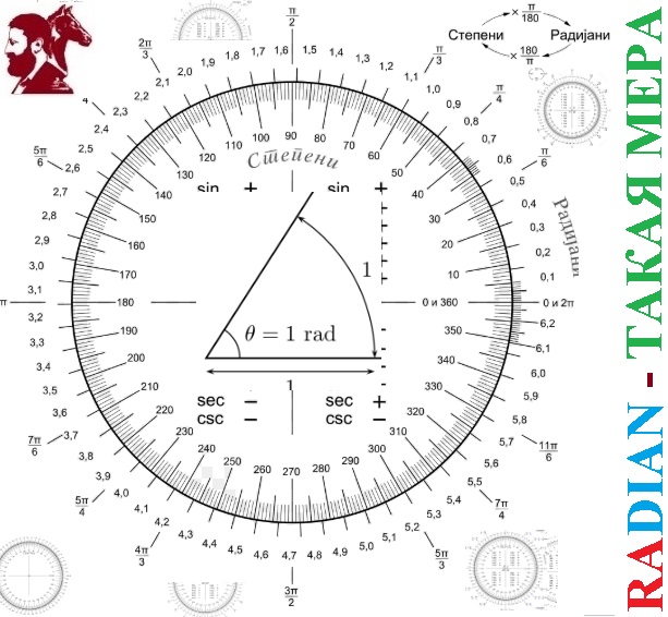 Радиан такая мера