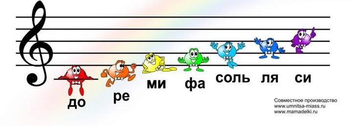 До ре ми фа со си мой. Ноты до Ре ми фа соль ля си. Фа соль фа фа соль Ноты. До-Ре-ми-фа-соль-ля-си-до. До-Ре-ми-фа-соль-ля-си-до Ноты.