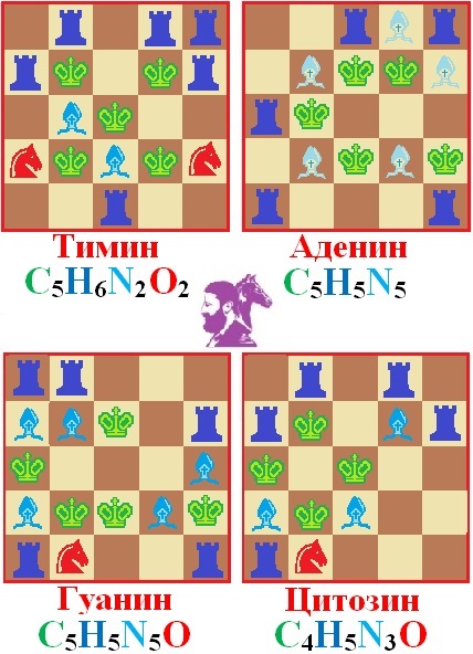 Guanin