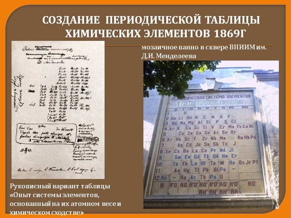 Менделеев открытие периодической таблицы