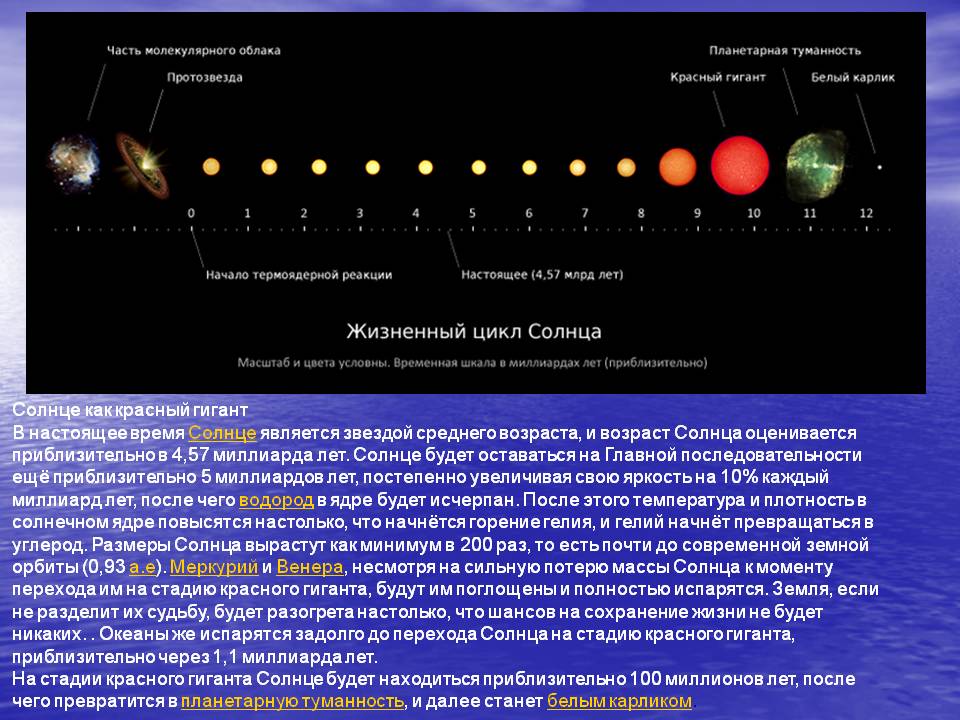что будет если солнце потухнет. если солнце погаснет. солнце погасло. через сколько лет будет солнечно. земля, если солнце погаснет.