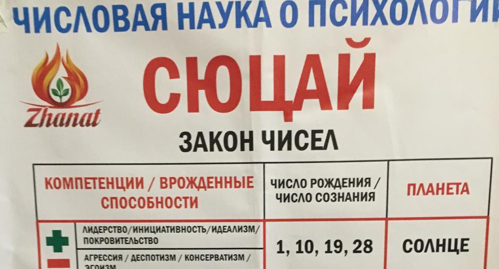 Число сознания по дате рождения. Формула расчета молекулярной массы вещества в растворе. Вычитание числа из суммы вычитание суммы из числа правило. Прием гаусса. Первый закон ньютона формулировка закона.