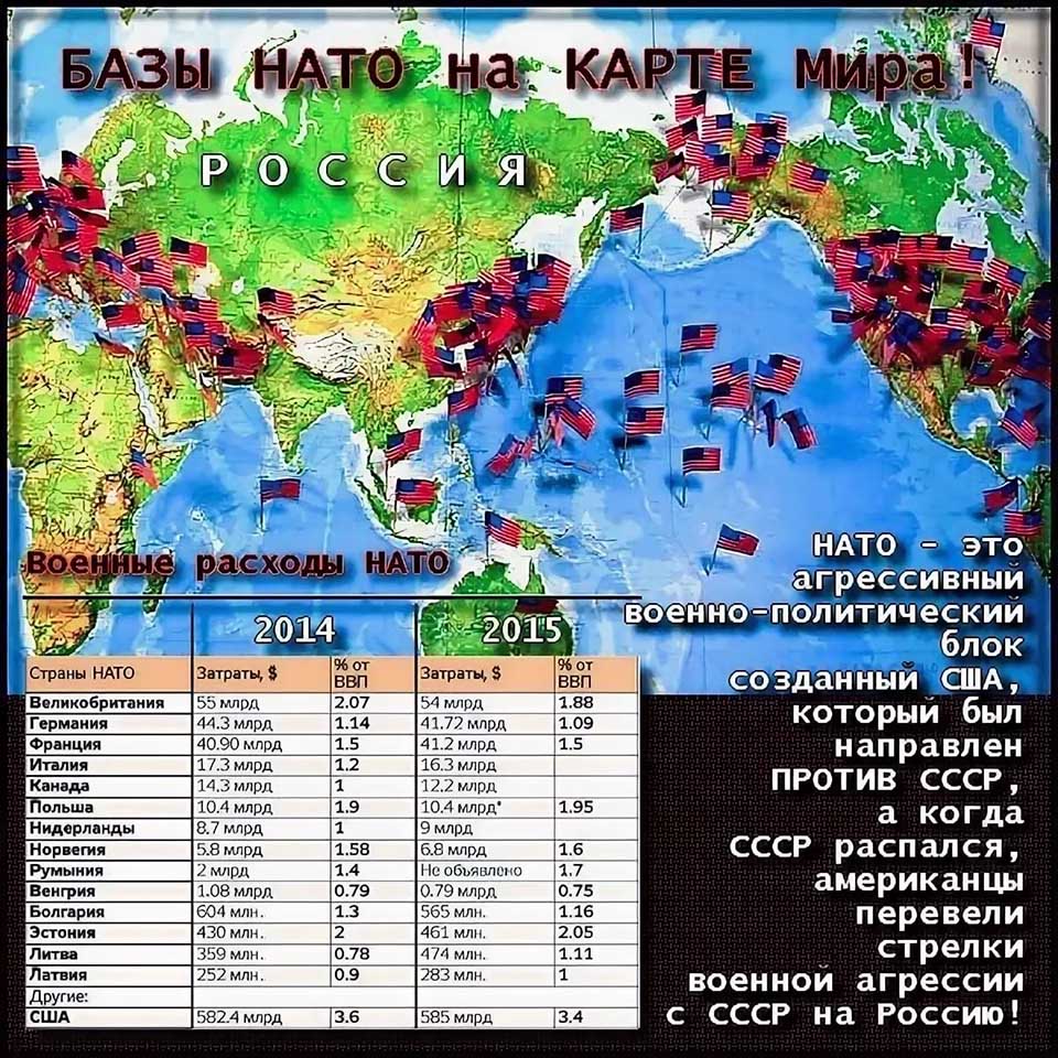 Строительство базы нато. Карта НАТО вокруг России военные базы. Расположение баз НАТО вокруг России на карте. Карта расположения баз НАТО.