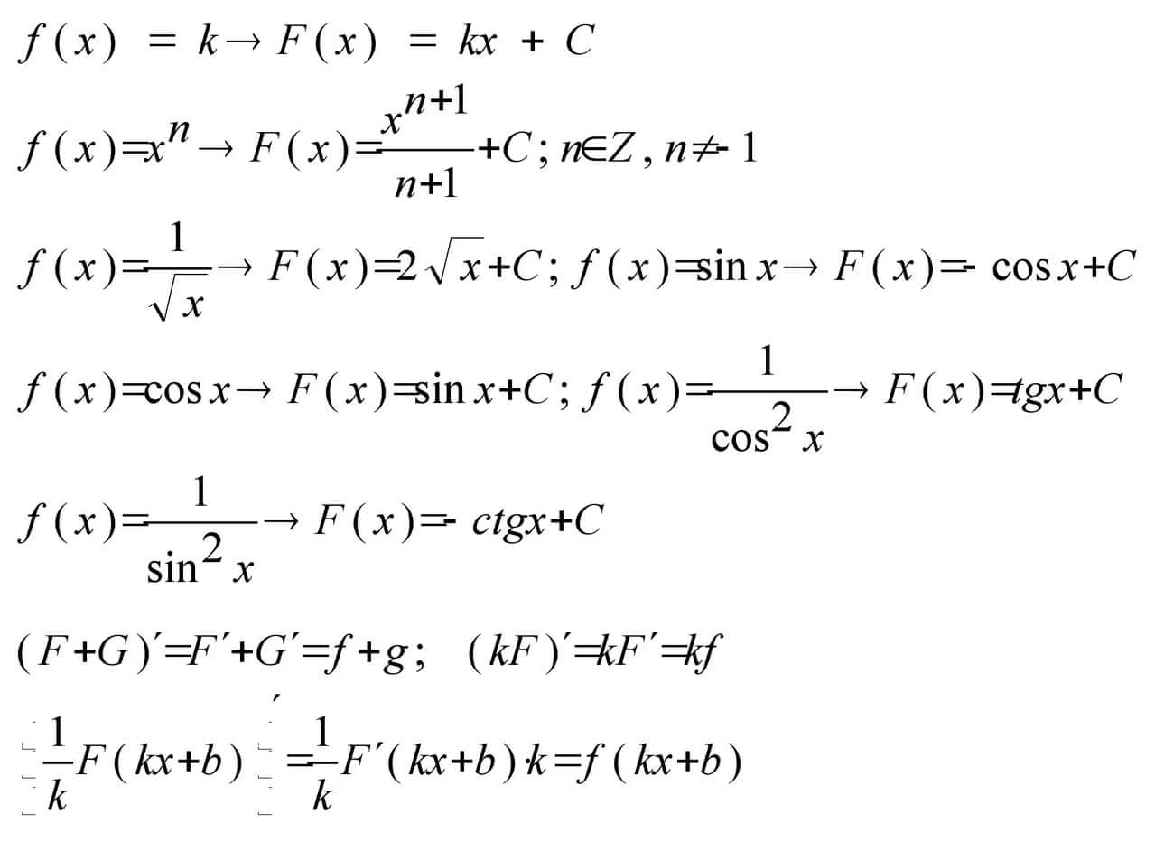 Математика формулы
