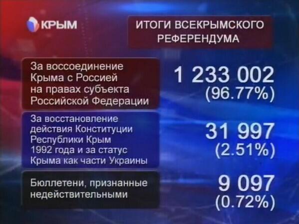 Есть глас народный - референдум! Зинаида Торопчина