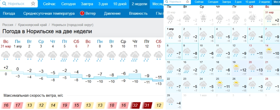 Вот это - правильный апрель!