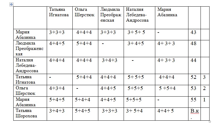 52-й Блиц-Преферанс. Итоги!
