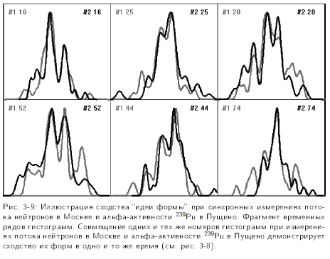 Космофизический эффект Шноля
