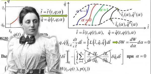 Эмми Нётер и её теорема