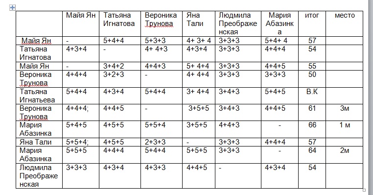 55-й Блиц-Преферанс. Итоги!