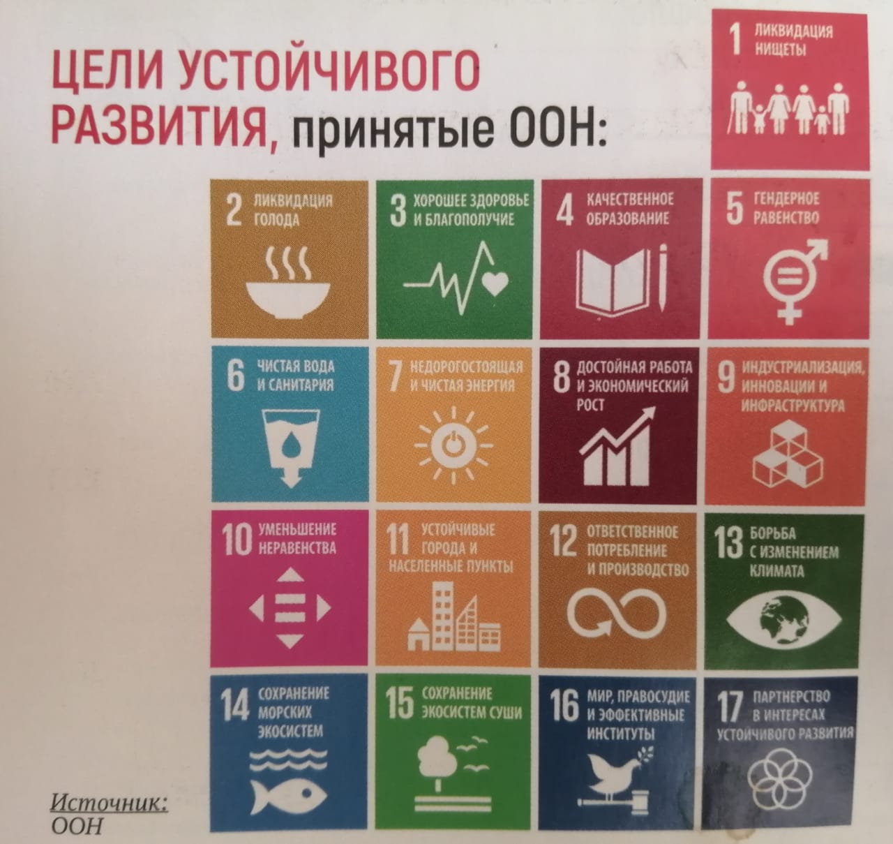 17 устойчивых целей оон. Цели устойчивого развития. Цели устойчивого развития ООН. 17 Целей устойчивого развития ООН. Цели устойчивого развития ООН 2015-2030.