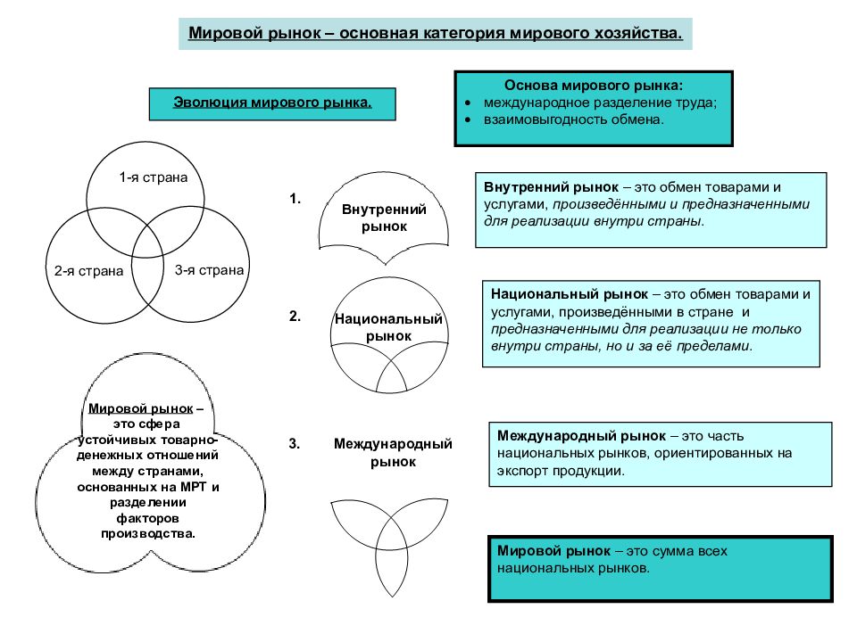 Понятие научной проблемы. Сущность международной интеграции. Понятие мировой экономики. Россия в мировой экономике. Основы международных отношений.