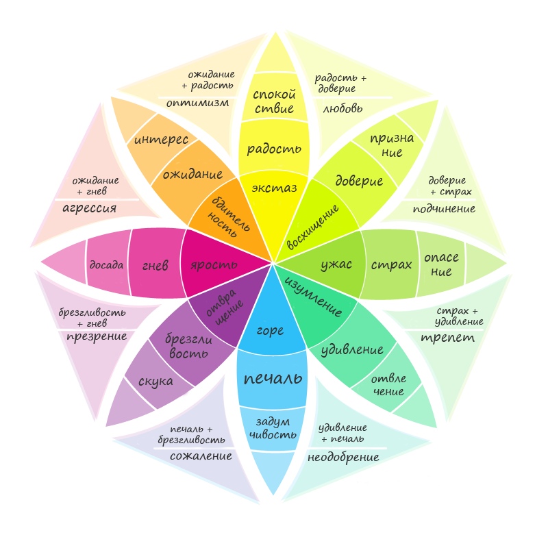 Чувства и эмоции для, человека, много стоят!!