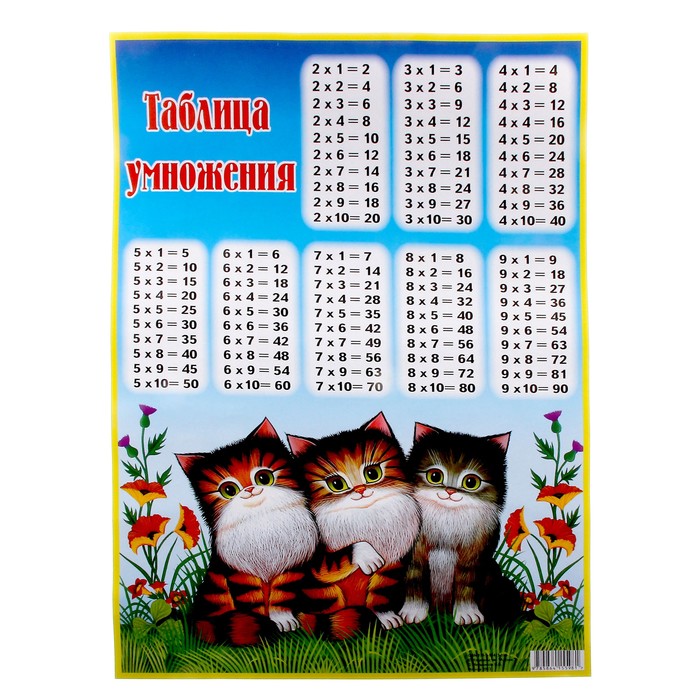 Аудио таблица умножения. Таблица умножения с котятами. Таблица умножения красивая. Табличное умножение с котиками. Таблица умножения для девочек.