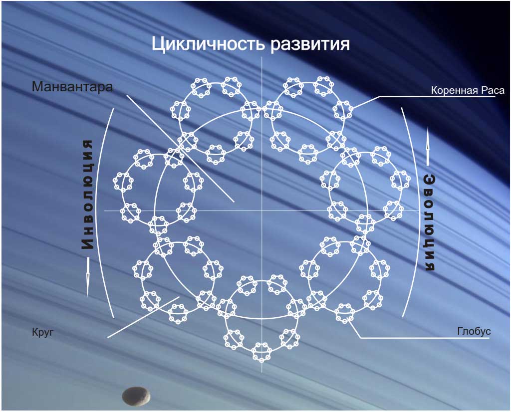 1. К проблеме формулировок