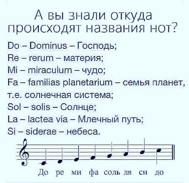 Истоки музыки