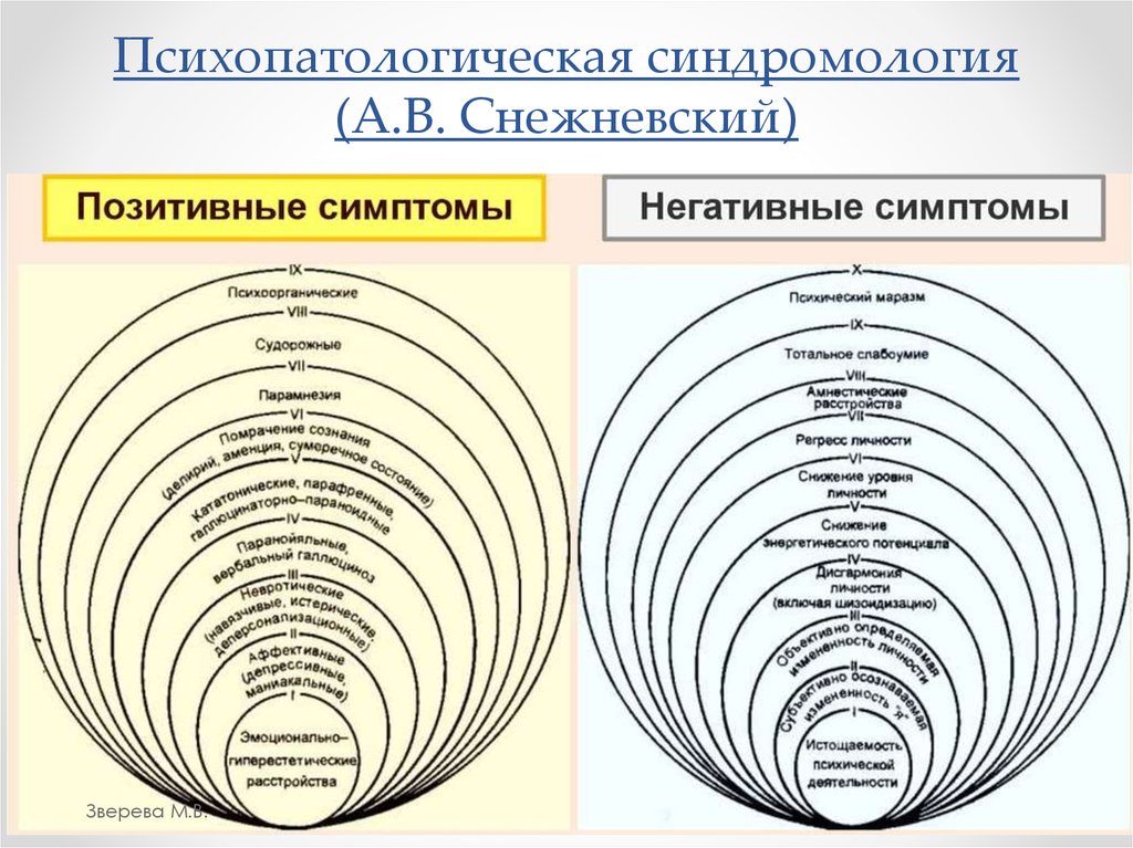 Эмоциональные спирали картинки