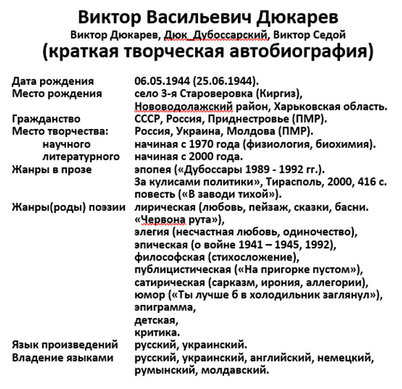Творческая биография как написать пример Моя краткая творческая автобиография (Виктор Дюкарев) / Стихи.ру
