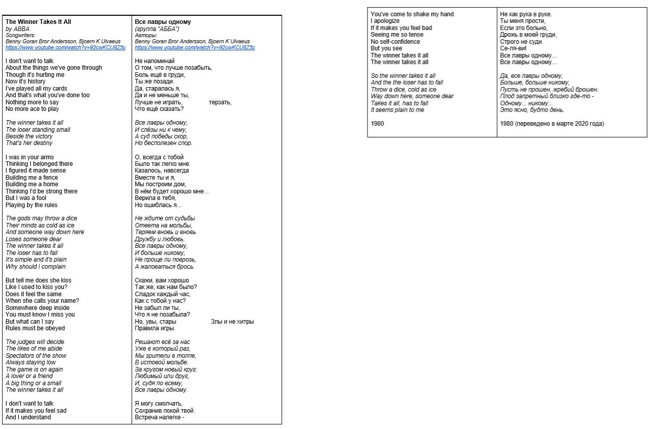 Happy new year текст. тексты песен группы абба. авва солистки. абба текст. Abba обложки альбома abba gold.