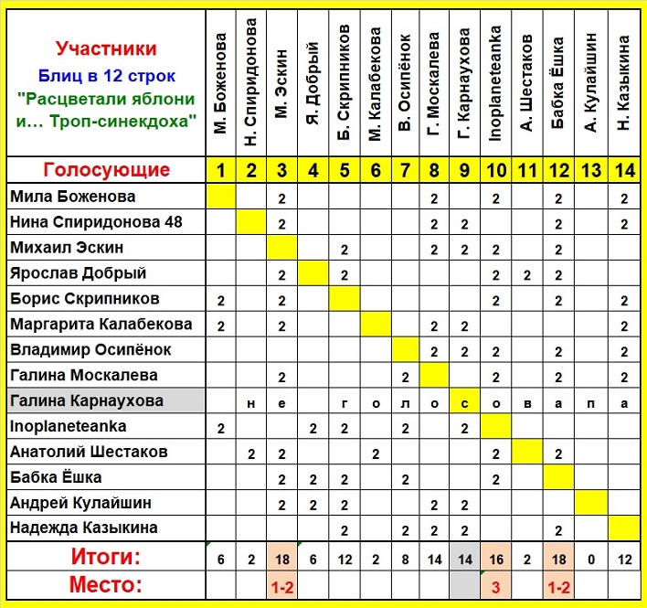 Совместимость Кофе И Творога