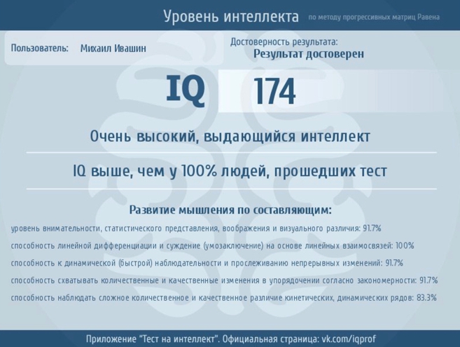 Iq норма по возрасту таблица
