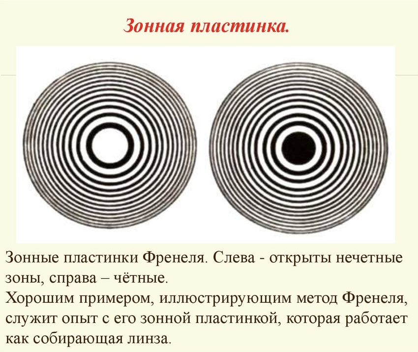 Выступ первой строки абзаца. Правила для входящих подключений. Тип открывания входных дверей схема. Что такое схема документа в word. Зонные и фазовые зонные пластинки.