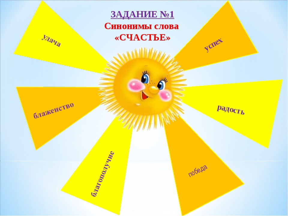 Синонимы-это слова близкие по значению. Синонимы-это слова близкие по значению. Радость близкие по значению слова синонимы. Кластер в виде солнца. Радость близкие по значению слова синонимы.