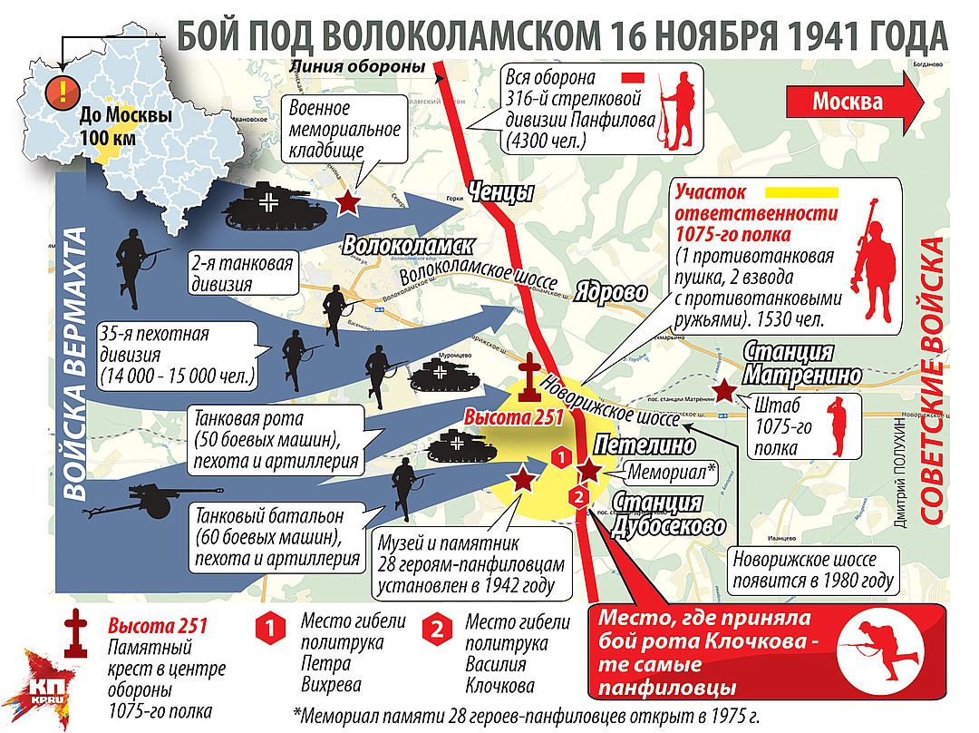 Волоколамское шоссе
