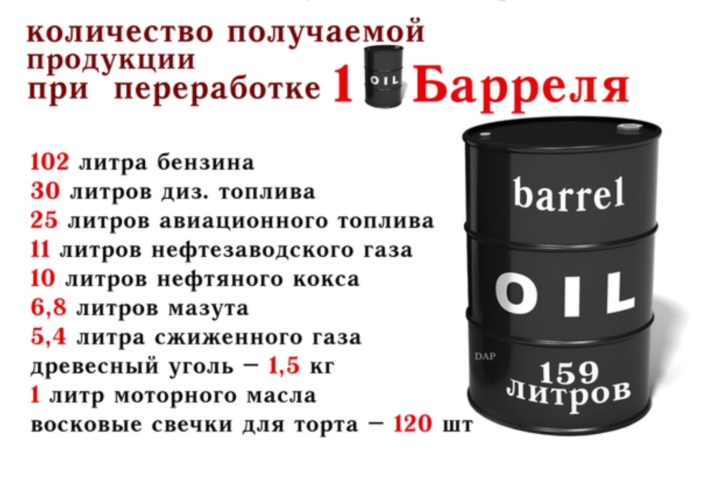 60 литров сколько кг. 1 Баррель в литрах. Баррель нефти в литрах. Бочка нефти. Бочка баррель нефть.