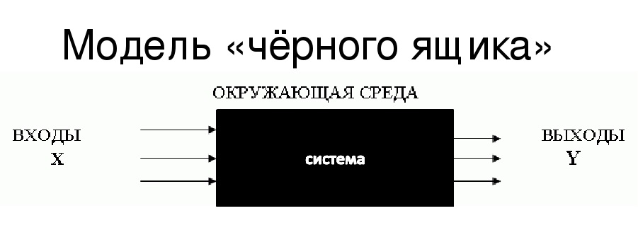 Метод Серого Ящика