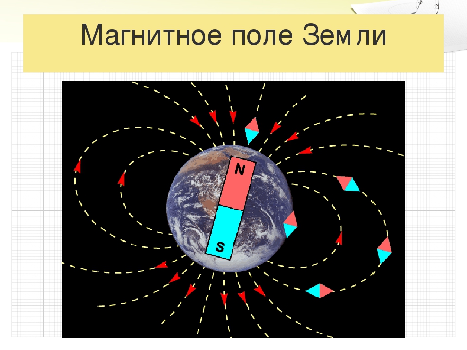 Чем объяснить что магнитная стрелка земли. Магнитное поле земли. Магнитные линии магнитного поля земли. Магнитное поле земли схема. Силовые линии магнитного поля земли.